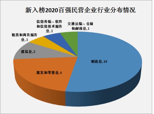 2020浙江省民營企業(yè)百強榜揭曉 四家樂企與浙江軟件開發(fā)領域表現亮眼